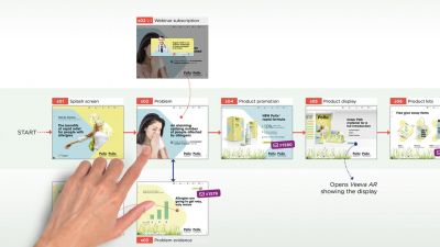 eDetailer – PopUp vs. Sub-Slide.